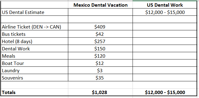 Mexico Dental Costs